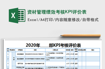 2022資材管理績效考核KPI評價表免費下載