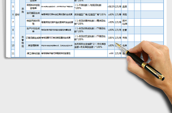 2022資材管理績效考核KPI評價表免費下載