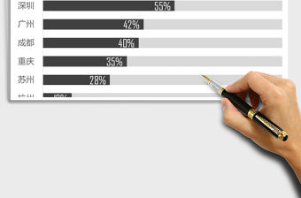 2022靜態系列之高逼格條形分析圖免費下載