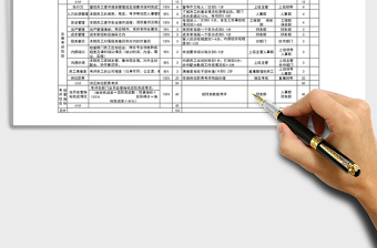 2022服务行业员工绩效考核明细表Excel模板免费下载