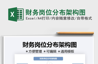 2021財務(wù)崗位分布架構(gòu)圖免費下載