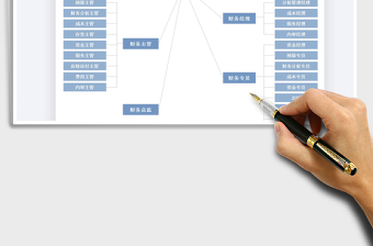 2021财务岗位分布架构图免费下载