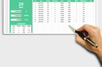 2021抖音號數據運營分析表免費下載