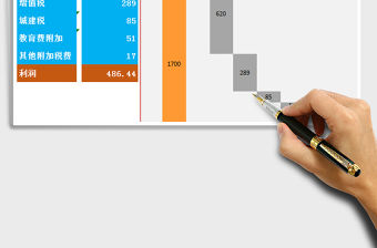 2022銷(xiāo)售利潤(rùn)分析瀑布圖免費(fèi)下載