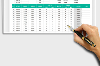 2022生產(chǎn)日報(bào)表-自動計(jì)算免費(fèi)下載