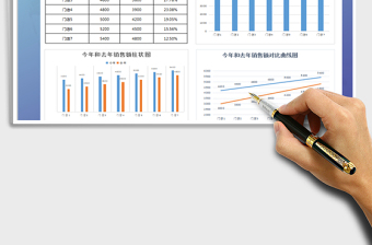 2022连锁门店销售额数据分析图表免费下载