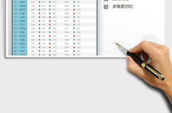 2021各省市销量同比、环比对比表免费下载