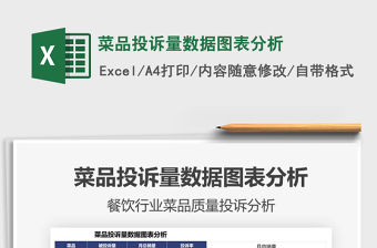 2022菜品投訴量數(shù)據(jù)圖表分析免費(fèi)下載