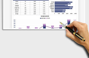 2022菜品投訴量數(shù)據(jù)圖表分析免費(fèi)下載