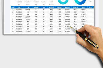 2022銷售利潤分析統計表免費下載