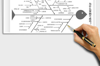 2021品管圈圖表之穿刺不成功魚骨圖分析免費下載