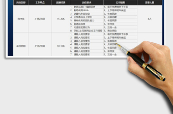 2022招聘岗位人力资源表免费下载