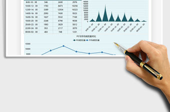 2021運營數(shù)據(jù)分析時段流量統(tǒng)計圖表免費下載