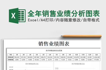 2022全年銷售業(yè)績(jī)分析圖表免費(fèi)下載
