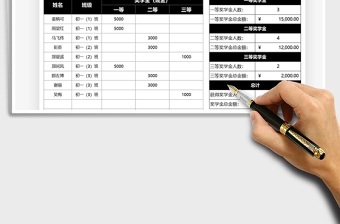 2022學(xué)生獎(jiǎng)學(xué)金統(tǒng)計(jì)表免費(fèi)下載