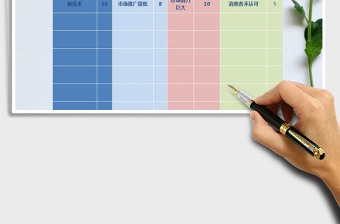 2022SWOT分析模板（自动生成气泡对比图）免费下载