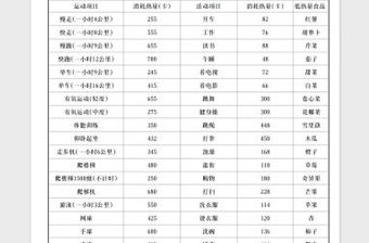 2022每周運動健身計劃表免費下載