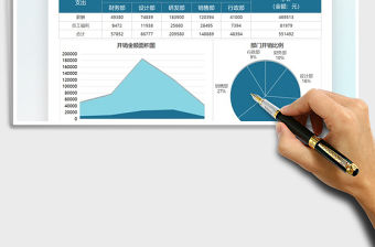 2022公司員工成本開銷圖表模板免費下載
