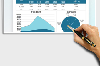 2022公司员工成本开销图表模板免费下载