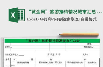 2022“黃金周”旅游接待情況城市匯總表免費下載