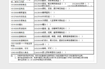2022食品類別類型申報表免費下載