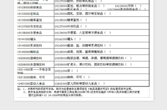 2022食品类别类型申报表免费下载