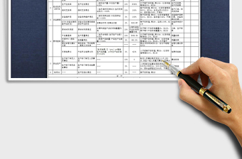 2022生产制造部KPI绩效考核指标免费下载