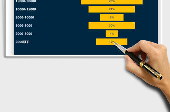 2021城市、地區工人工資分布旋風圖免費下載
