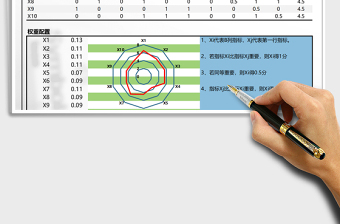 2022活泼色KPI权重赋予与指标统计表免费下载