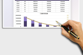 2021门店数与营业额分析图表免费下载