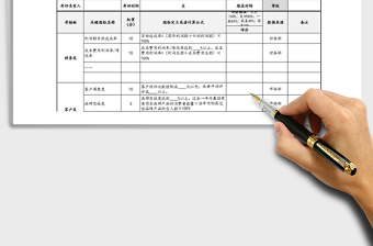 2022员工绩效考核表通用Excel模板免费下载