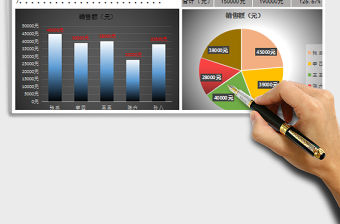 2022銷售員業績分析（名）(1)免費下載