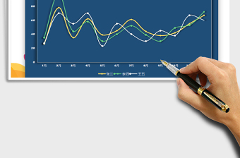 精美折线图可视化数据EXCEL图表免费下载