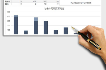 2022年终公司各部门开支预算表免费下载