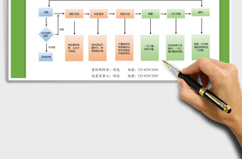2021食堂工作流程圖免費下載