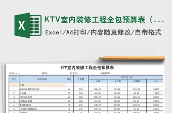 2021单位装修工程预算表免费下载