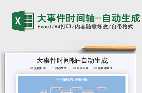 2022事件時間軸表格