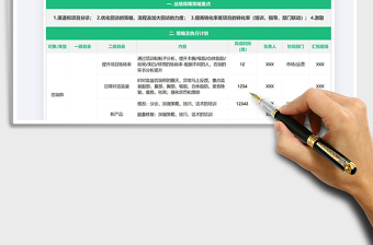 2022医美行业网电业绩增长执行计划表免费下载