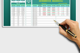 2022天貓淘寶DSR補單評分計劃表免費下載