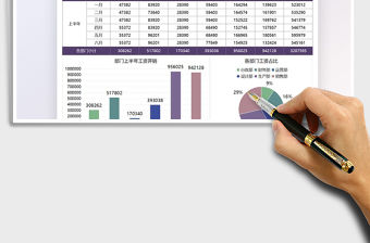 2022財務(wù)公司部門工資開支分析表免費下載