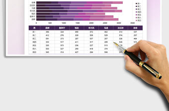 訂單數(shù)據(jù)對比月度分析圖表免費下載