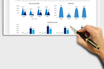 2022店鋪收支利潤(rùn)可視化分析免費(fèi)下載