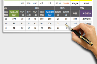 2022生產(chǎn)物料庫(kù)存管制卡（訂貨點(diǎn)法，適合單品，每日跟蹤）免費(fèi)下載