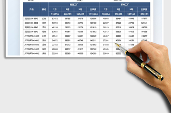 2022产品生产加工产量统计表免费下载