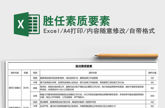 2022勝任素質要素免費下載