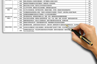 2022勝任素質要素免費下載