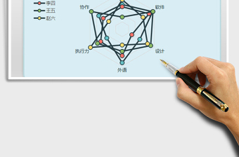 2021扁平化雷达图 HR员工能力分析免费下载