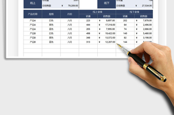 2022产品销售业绩统计表免费下载