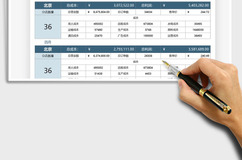 2021运营数据分析自动化管理免费下载