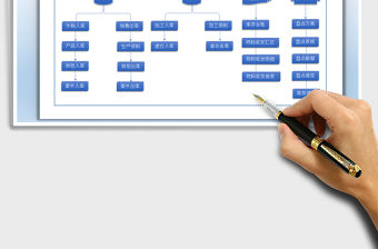 2022倉庫管理流程圖免費下載